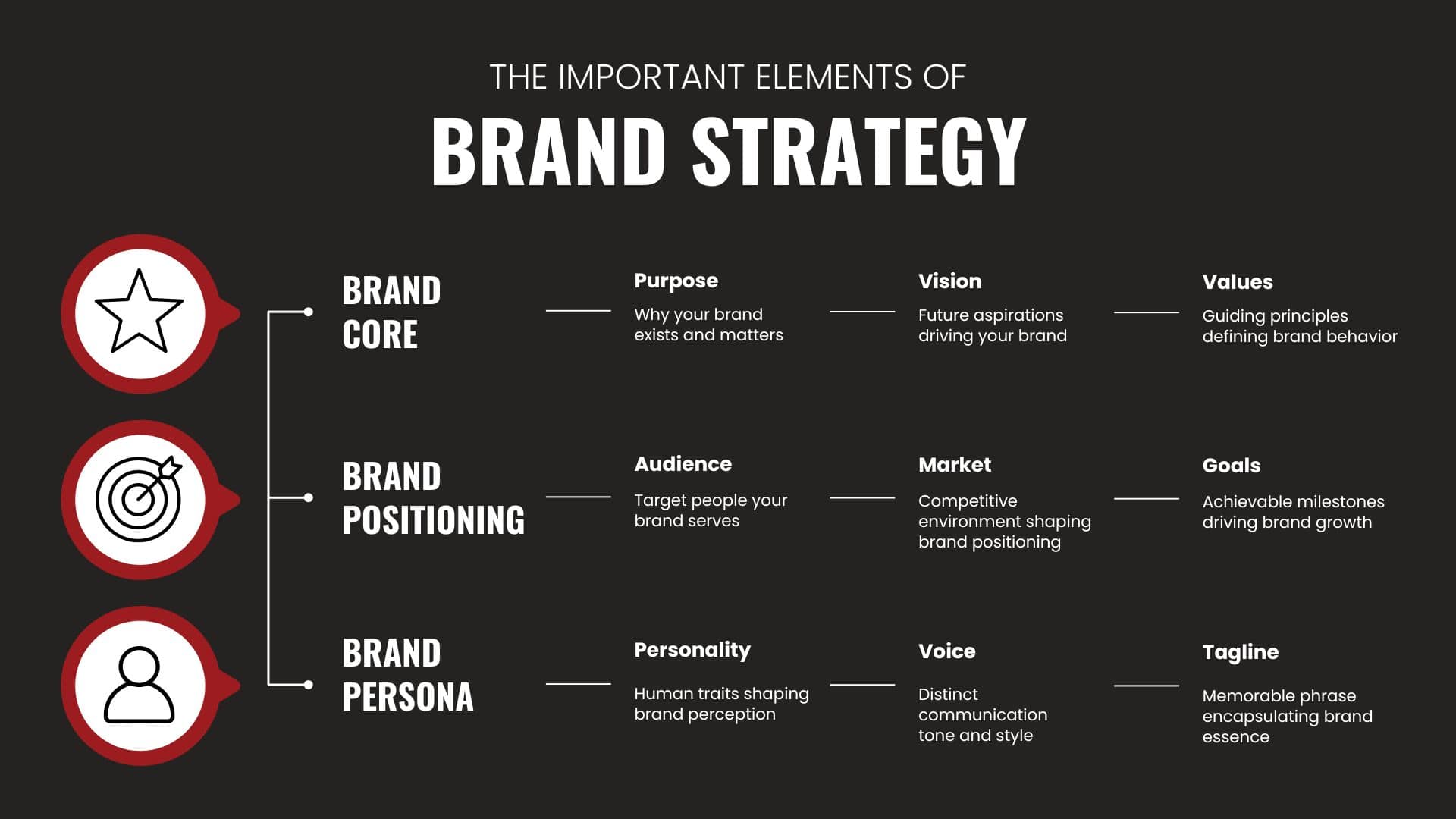 Brand Strategy & Consulting