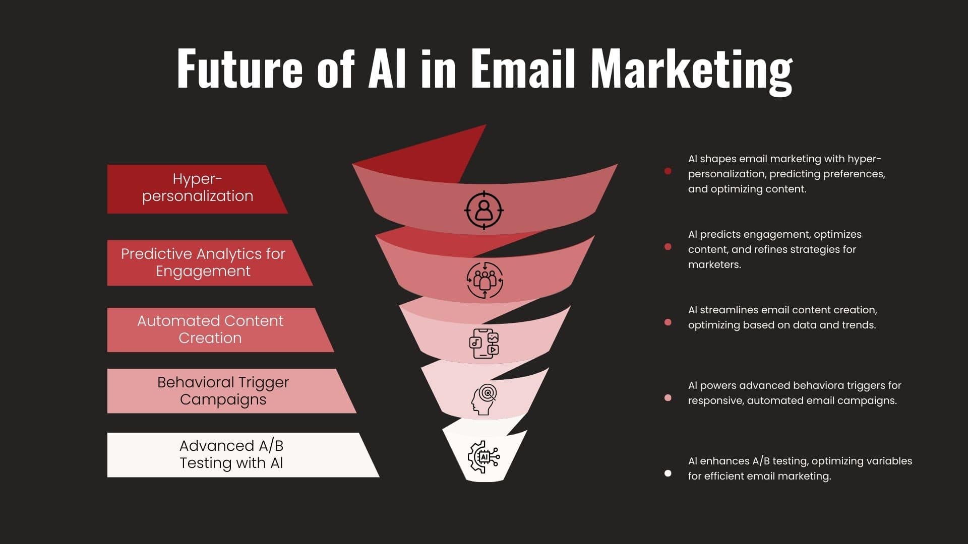 Email Marketing & Automation